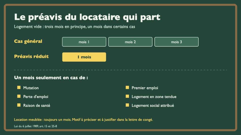 Locataire : un préavis réduit à un mois